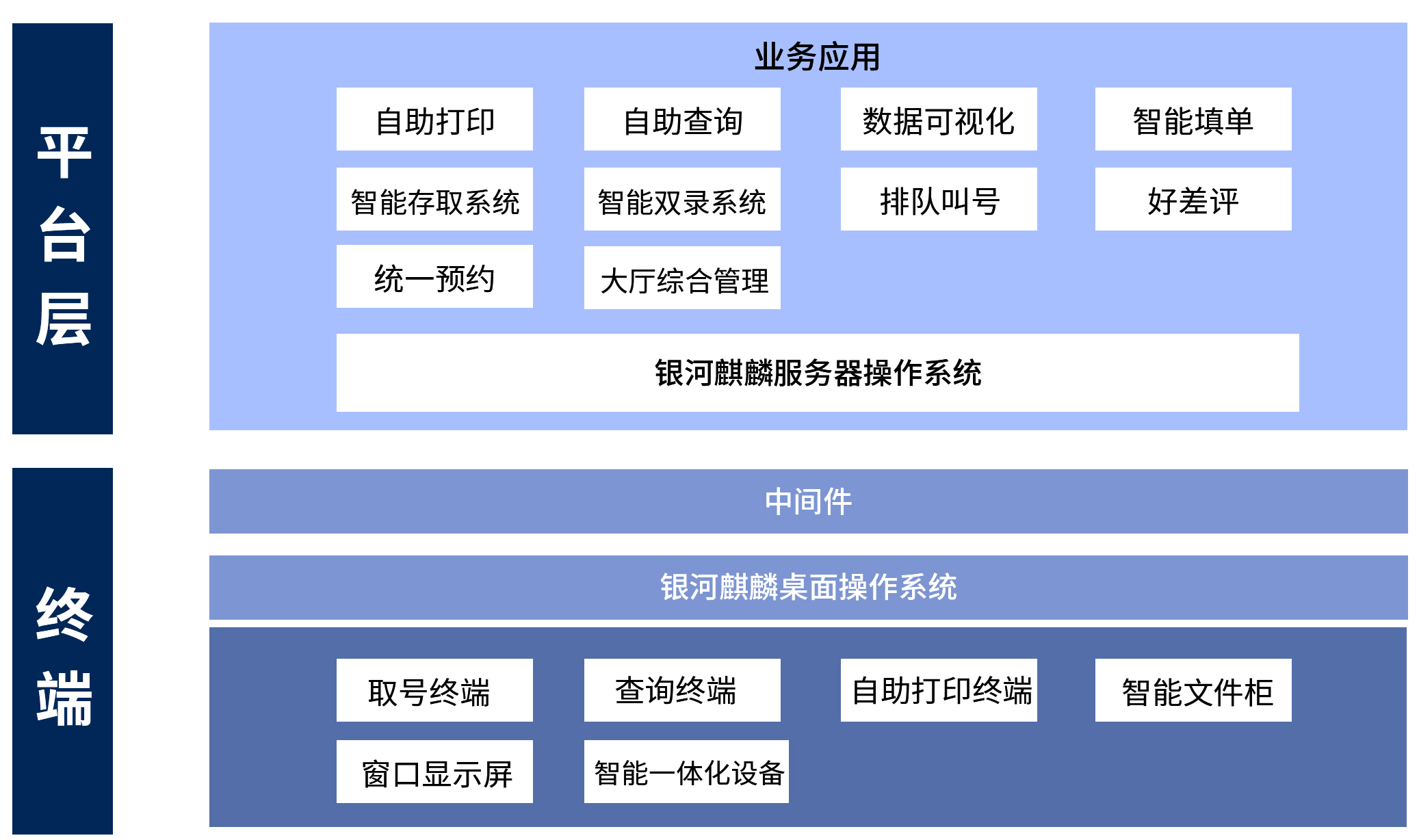 信创方案|星际互动信创方案-麒麟系统在政务服务一体化应用