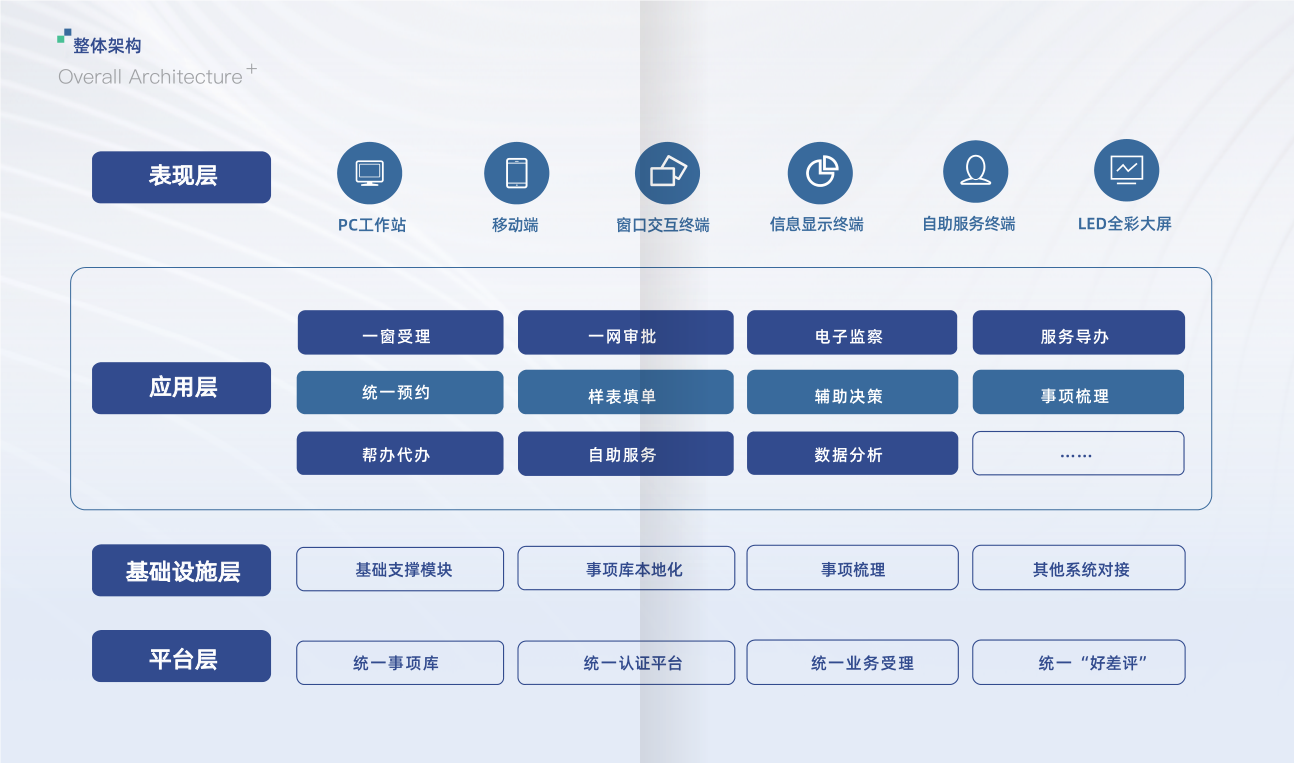 产品方案｜星际互动“一站式”智慧政务服务平台建设方案